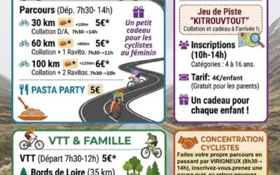 Randonnée des sources vélo – Samedi 18 avril 2026 – MONTROND-LES-BAINS (42)